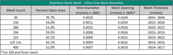 Stainless Steel Mesh Update 10_13_20-2